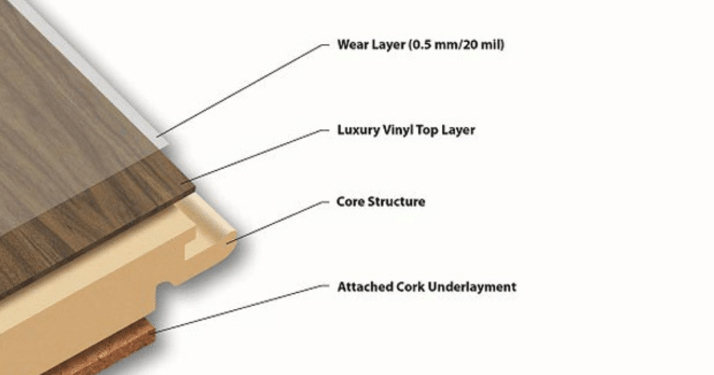 what is wpc flooring